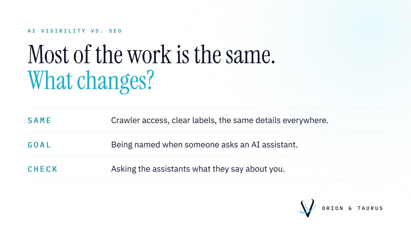 AI visibility vs. SEO. Most of the work is the same. What changes is the goal and the check.